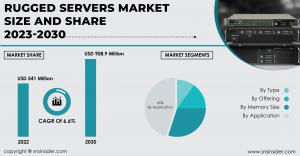 Rugged Servers Market
