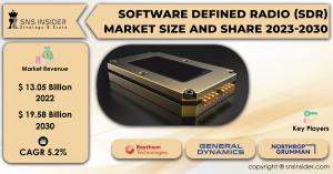 Software-Defined-Radio-(SDR)-market