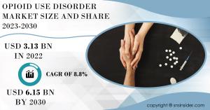 Opioid Use Disorder (OUD) Market