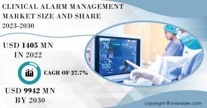 Clinical Alarm Management Market