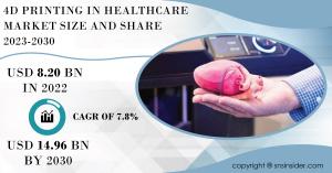 4D Printing in Healthcare Market
