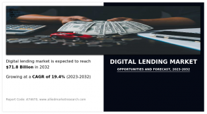 Digital Lending Market