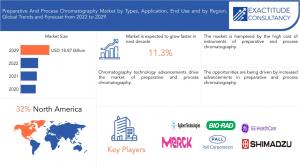 Preparative And Process Chromatography Market (1)