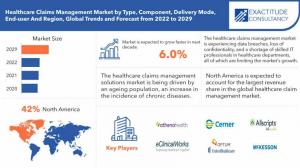 Healthcare Claims Management