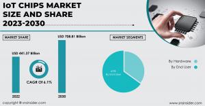 IoT Chips Market