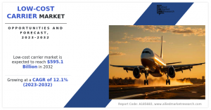 Low-Cost Carrier Industry Size