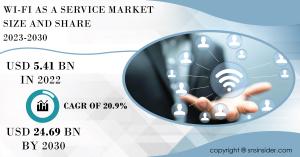 WiFi-as-a-Service Market Report