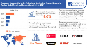 Document Shredder Market