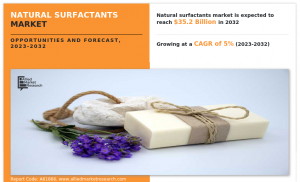 Natural Surfactants Market is Anticipated to Generate USD 35.2 Billion by 2032