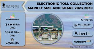Electronic Toll Collection Market