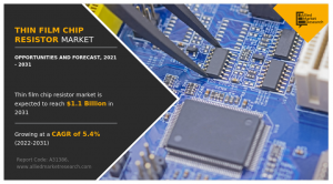 Thin Film Chip Resistor Market