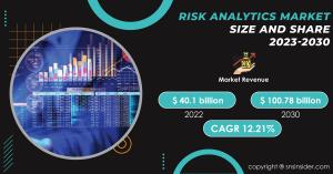 Risk Analytics Market Report