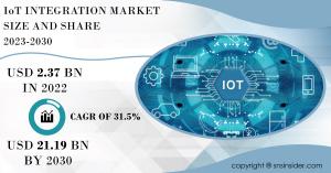 IoT Integration Market Report