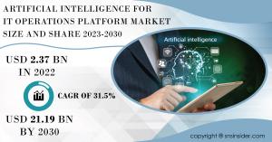 Artificial Intelligence for IT Operations Platform Market Report