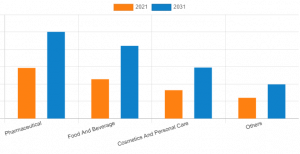 Microcrystalline Cellulose (MCC) Market