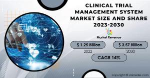 Clinical Trial Management System market