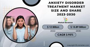 Anxiety Disorder Treatment Market
