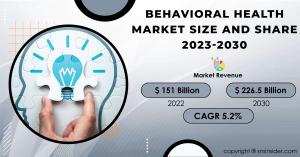 Behavioral Health Market