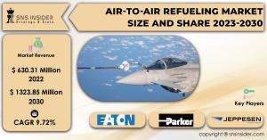 Air-to-Air-Refueling-Market