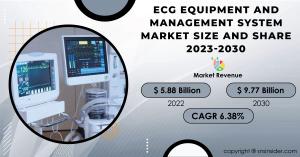 ECG Equipment and Management System Market