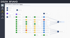 Delta Bravo AI Platform