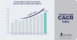 Defect Detection