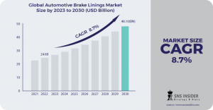 Automotive Brake Linings Market