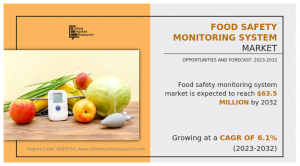  Food Safety Monitoring System Market