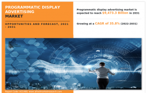 Programmatic Display Advertising Market Size