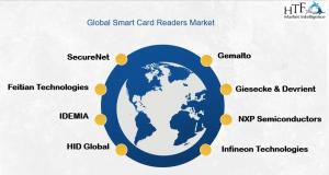 Smart Card Readers