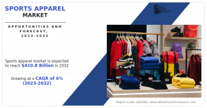 Sports Apparel Market worth 0.8 billion by 2032, growing at a CAGR of 6%
