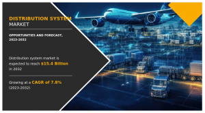 Distribution System Market Size