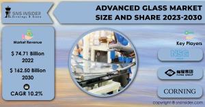 Advanced Glass Market