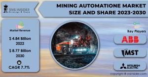 Mining Automation Market Size and Share Report