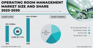 Operating Room Management Market