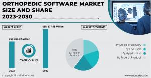 Orthopedic Software Market