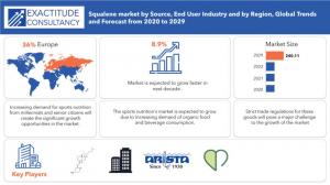 Squalene Market