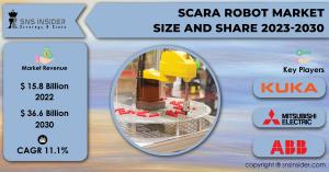 SCARA Robot Market Size and Share Report