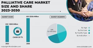 Palliative Care Market