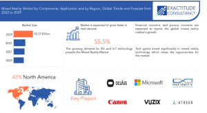 Mixed Reality Market
