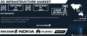 5G Infrastructure Market Report