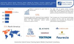 Automotive Optical Sensor Cleaning System Market.JPG