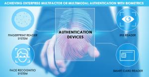 Biometric Authentication identification Market