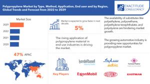 Polypropylene Market