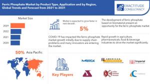 Ferric Phosphate Market