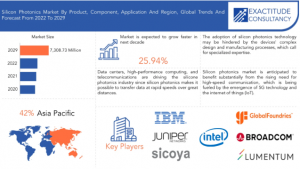 Silicon Photonics market