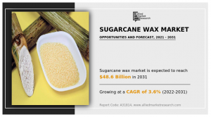 Sugarcane Wax Market Continues to Thrive with USD 48.6 billion by 2031, Increasing demand in Pharmaceutical Industry