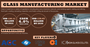  Glass Manufacturing Market