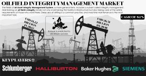 Oilfield Integrity Management Market