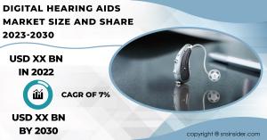 Digital Hearing Aids Market